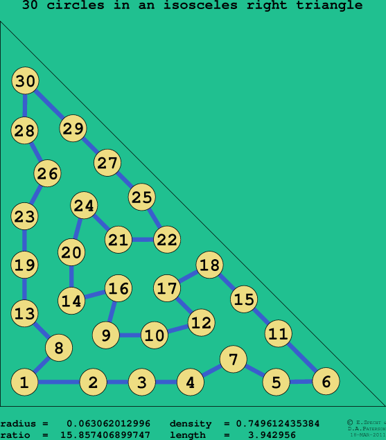 30 circles in an isosceles right rectangle