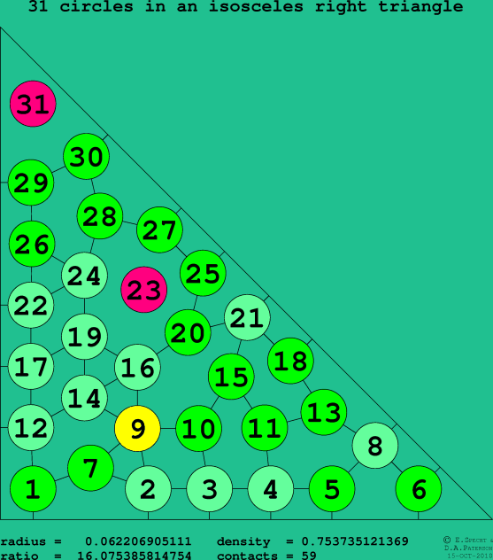 31 circles in an isosceles right rectangle