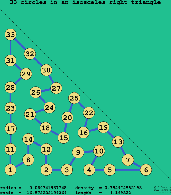 33 circles in an isosceles right rectangle
