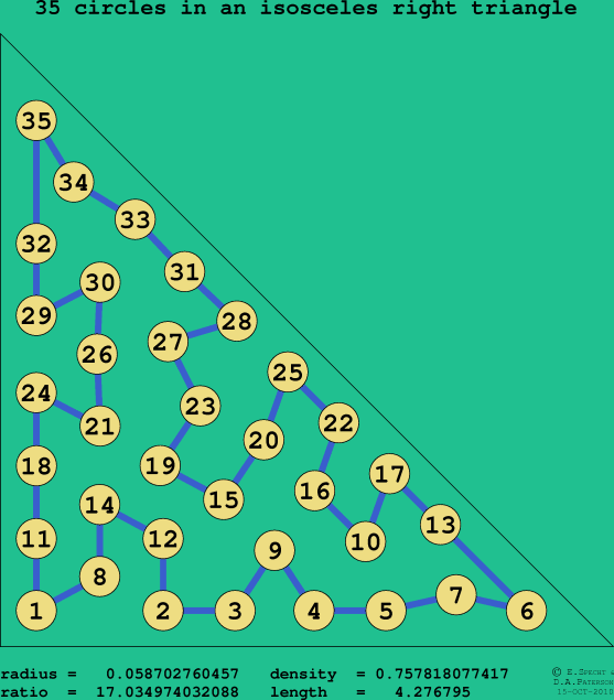 35 circles in an isosceles right rectangle