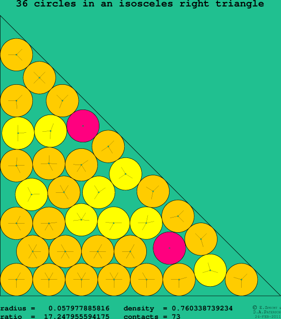 36 circles in an isosceles right rectangle