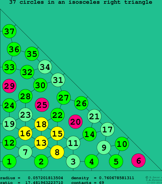 37 circles in an isosceles right rectangle