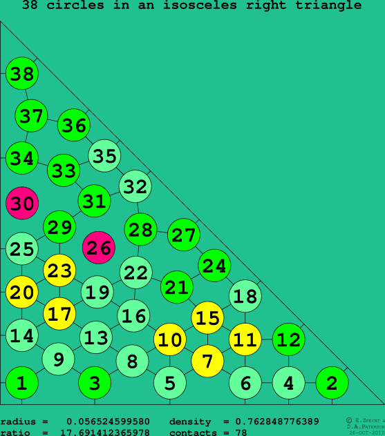 38 circles in an isosceles right rectangle