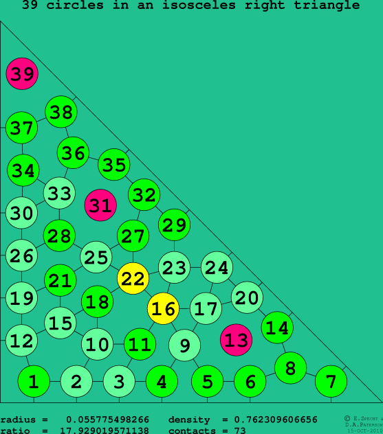 39 circles in an isosceles right rectangle