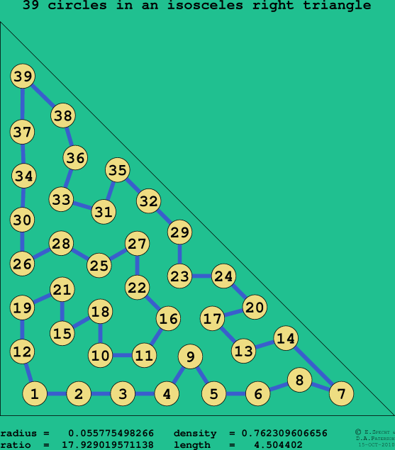 39 circles in an isosceles right rectangle