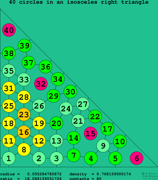 40 circles in an isosceles right rectangle
