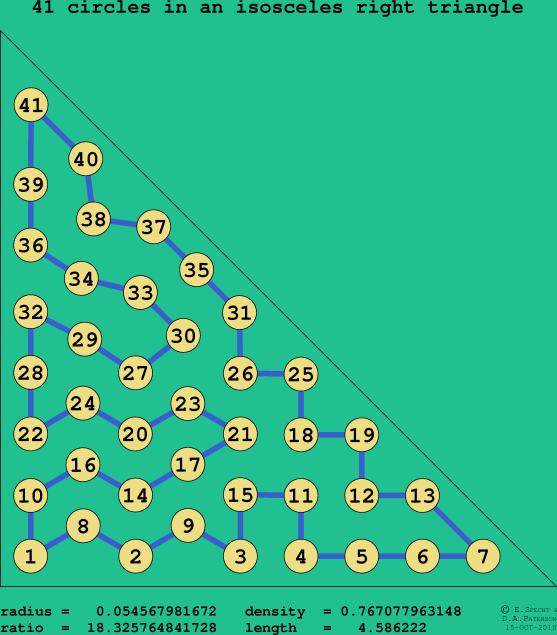 41 circles in an isosceles right rectangle