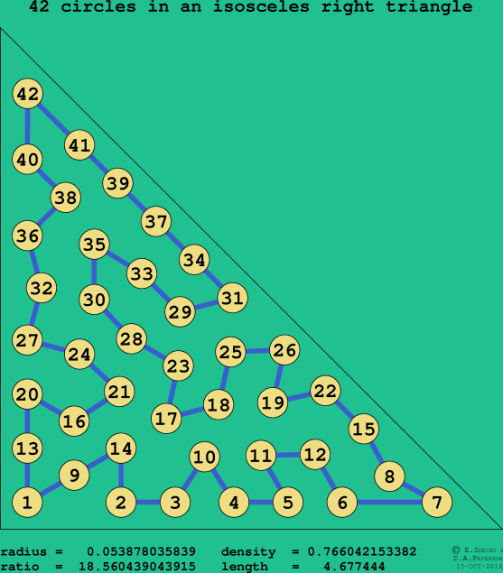 42 circles in an isosceles right rectangle