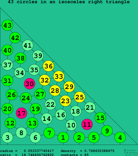 43 circles in an isosceles right rectangle