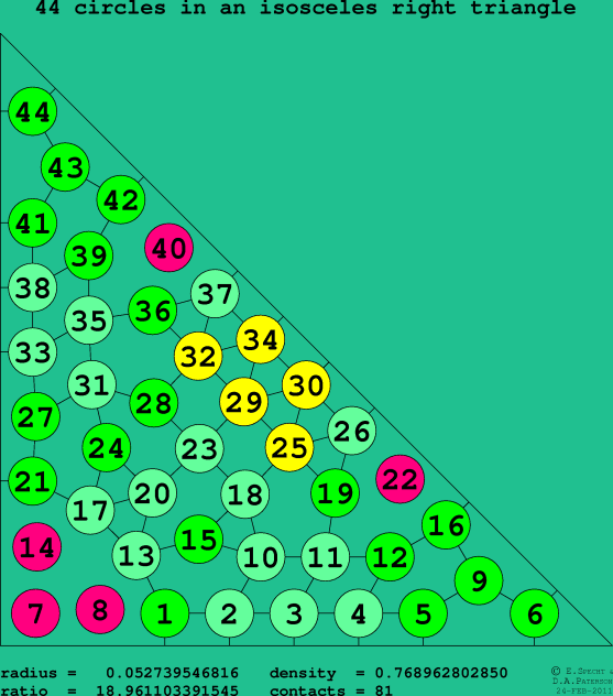 44 circles in an isosceles right rectangle