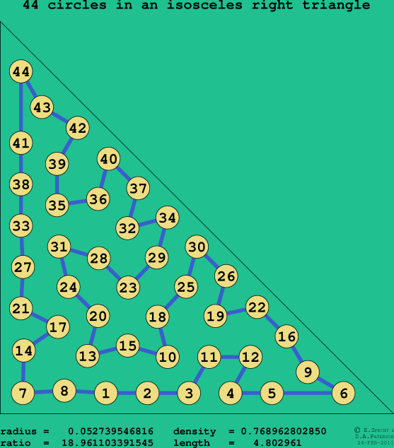 44 circles in an isosceles right rectangle