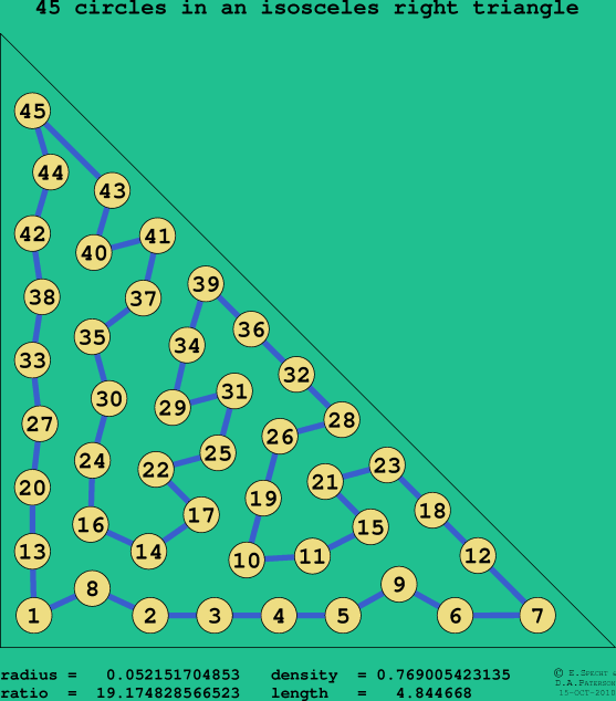 45 circles in an isosceles right rectangle