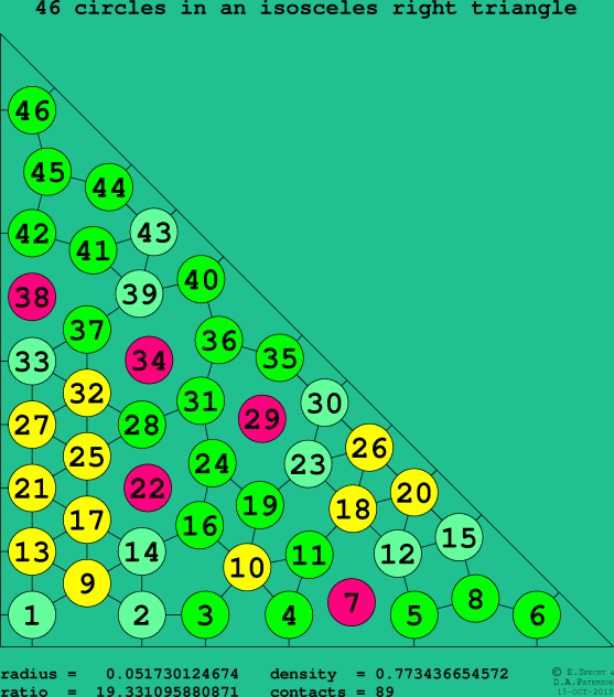 46 circles in an isosceles right rectangle