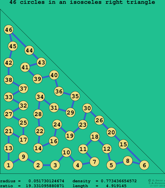 46 circles in an isosceles right rectangle