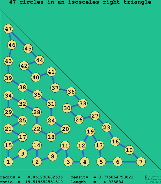 47 circles in an isosceles right rectangle