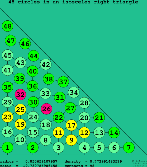 48 circles in an isosceles right rectangle