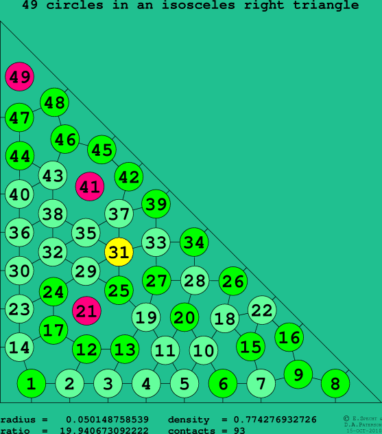 49 circles in an isosceles right rectangle