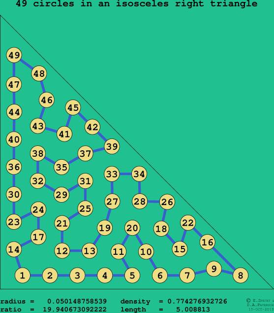 49 circles in an isosceles right rectangle