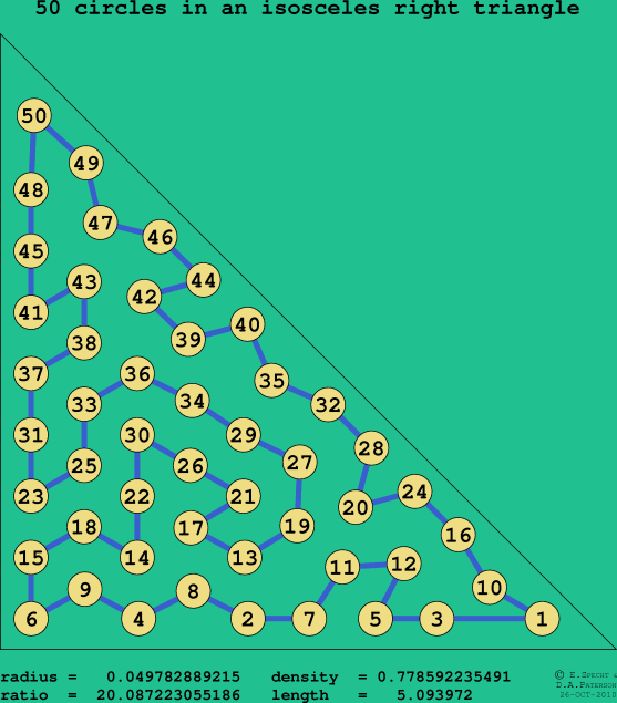 50 circles in an isosceles right rectangle