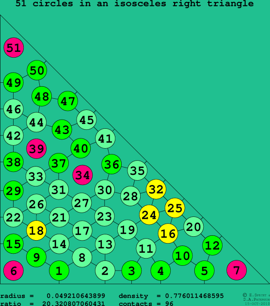 51 circles in an isosceles right rectangle