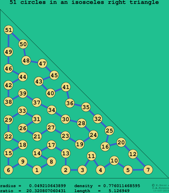 51 circles in an isosceles right rectangle