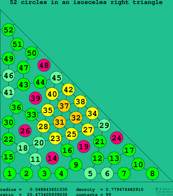 52 circles in an isosceles right rectangle