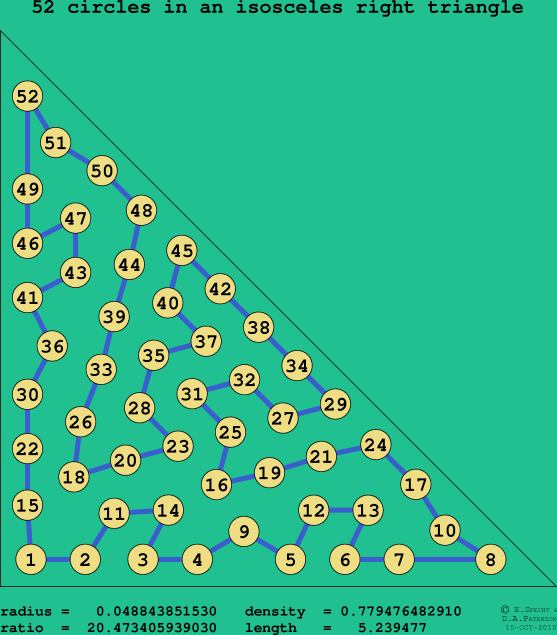 52 circles in an isosceles right rectangle