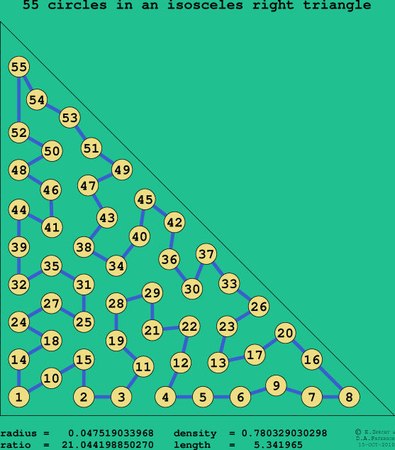 55 circles in an isosceles right rectangle