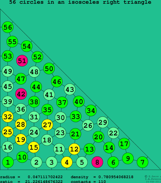 56 circles in an isosceles right rectangle