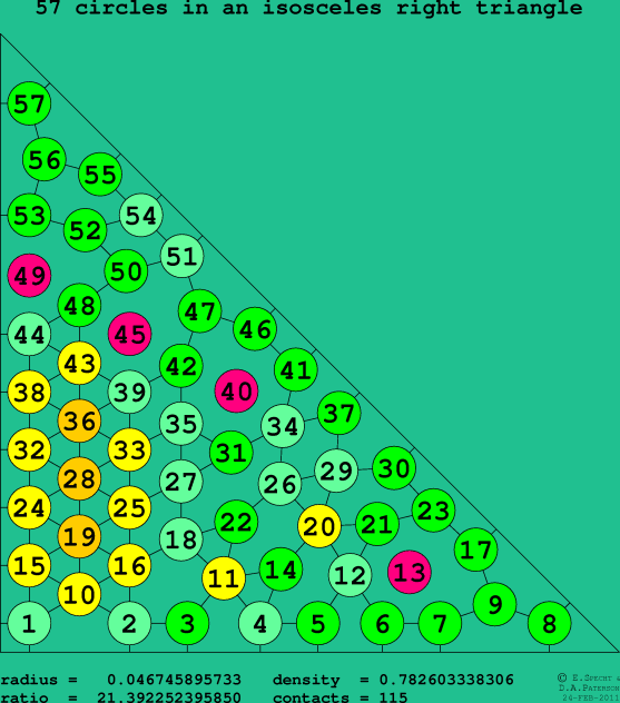 57 circles in an isosceles right rectangle