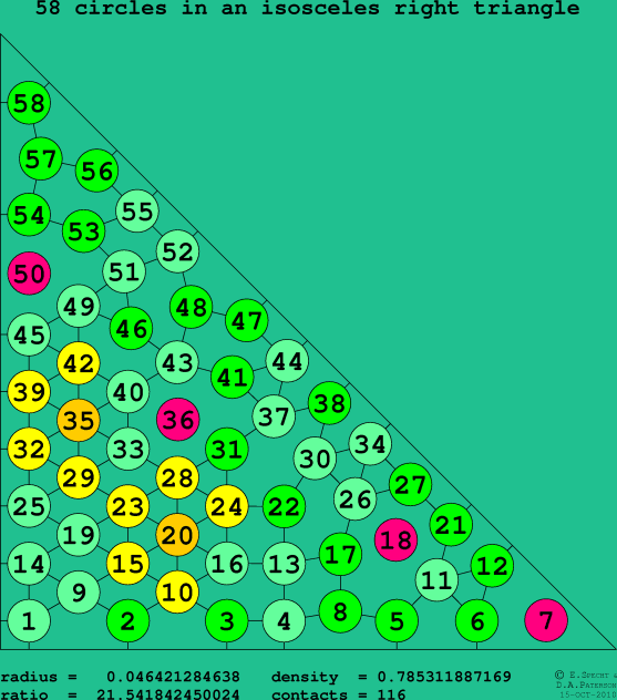 58 circles in an isosceles right rectangle
