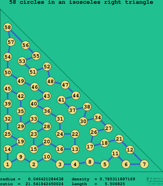 58 circles in an isosceles right rectangle
