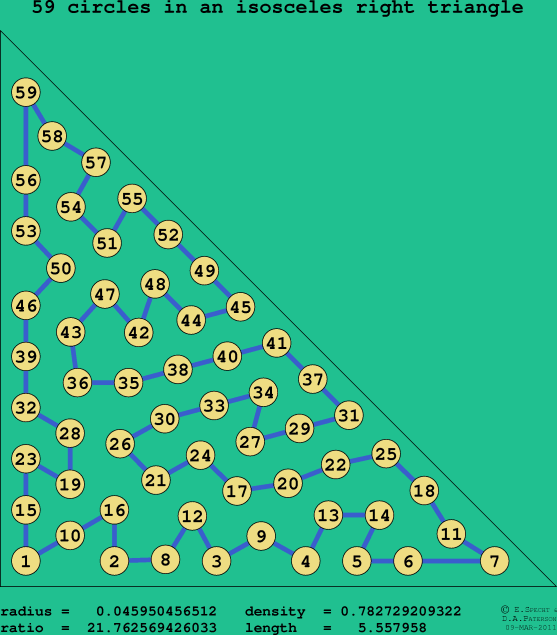 59 circles in an isosceles right rectangle