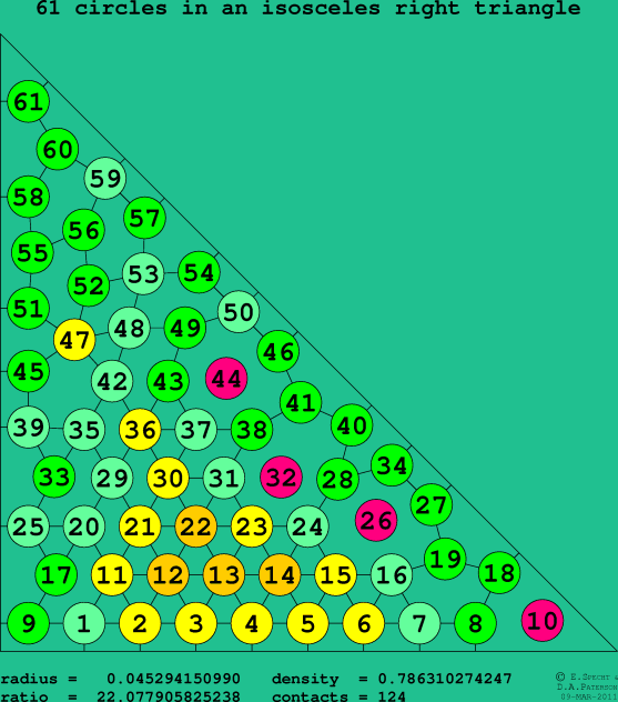 61 circles in an isosceles right rectangle
