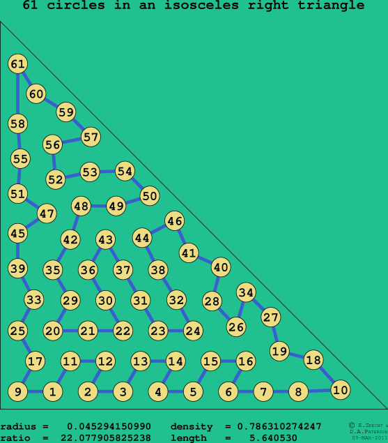 61 circles in an isosceles right rectangle