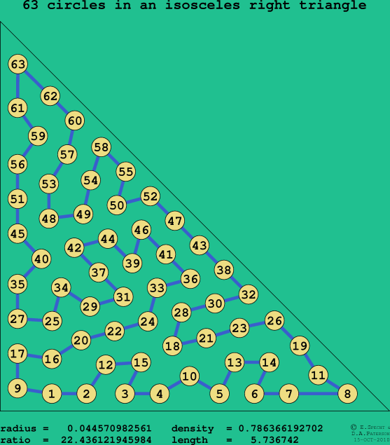 63 circles in an isosceles right rectangle
