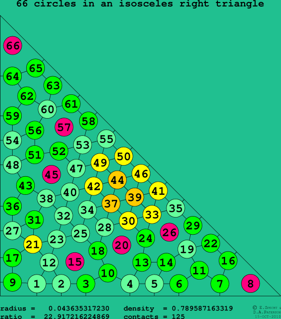 66 circles in an isosceles right rectangle