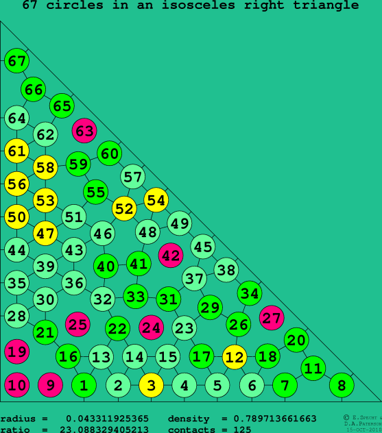 67 circles in an isosceles right rectangle