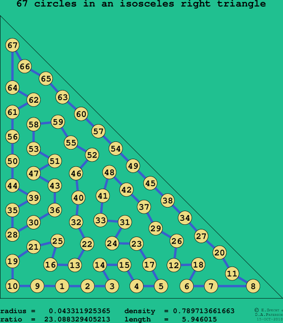 67 circles in an isosceles right rectangle