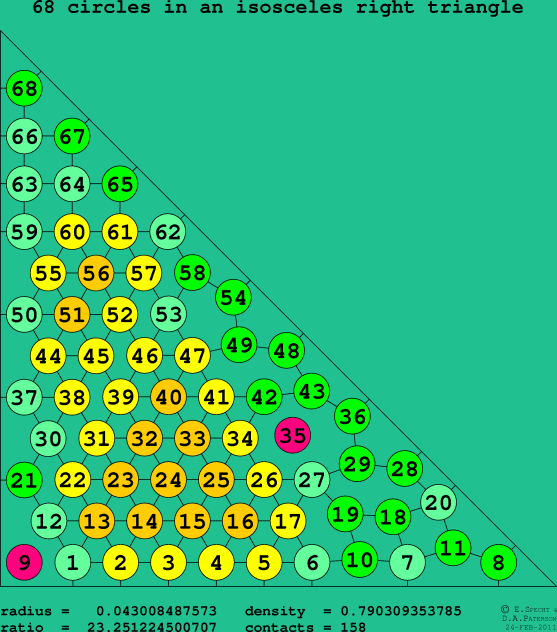 68 circles in an isosceles right rectangle