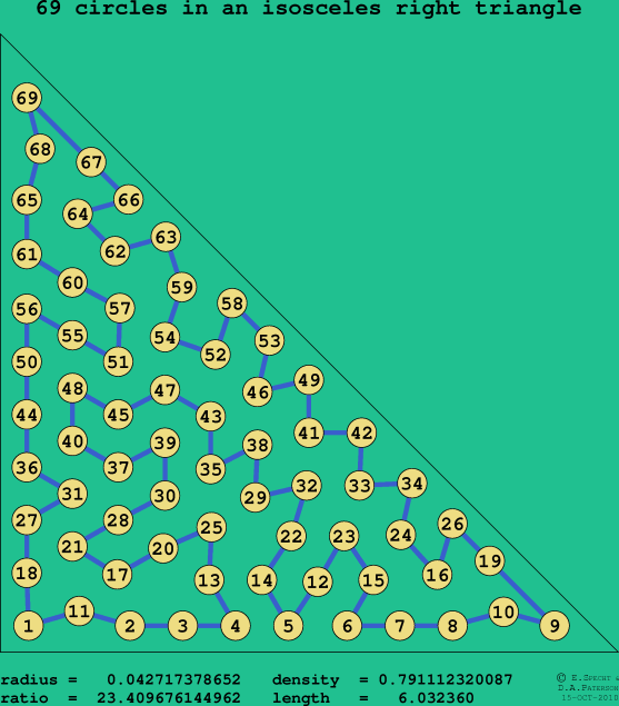 69 circles in an isosceles right rectangle