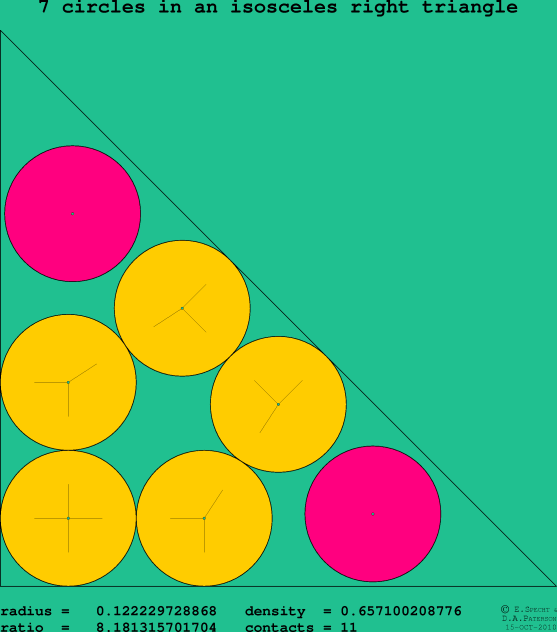 7 circles in an isosceles right rectangle
