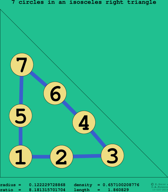 7 circles in an isosceles right rectangle