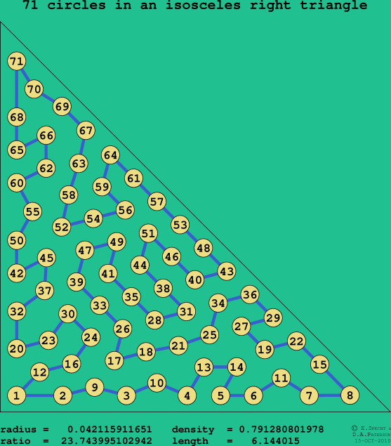 71 circles in an isosceles right rectangle