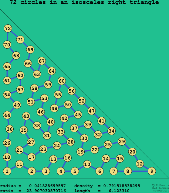 72 circles in an isosceles right rectangle