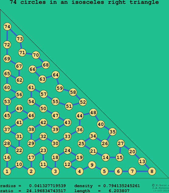 74 circles in an isosceles right rectangle