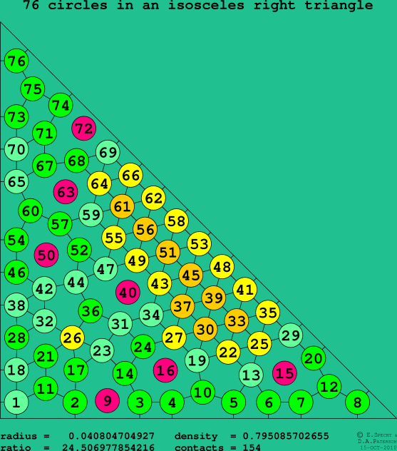 76 circles in an isosceles right rectangle
