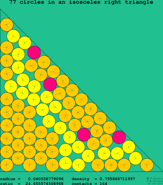 77 circles in an isosceles right rectangle