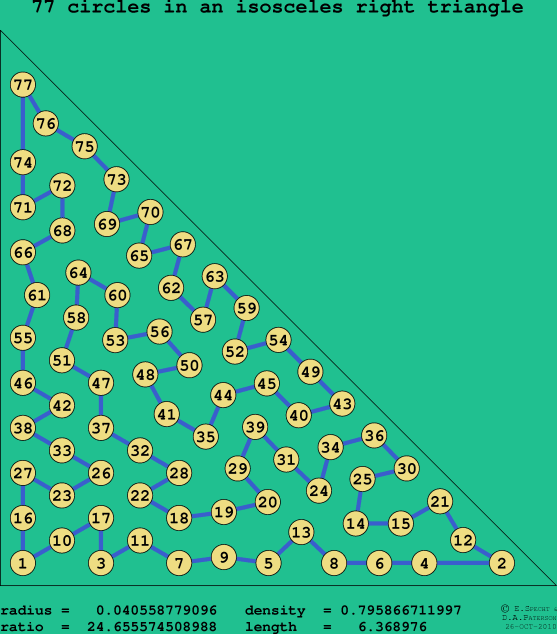 77 circles in an isosceles right rectangle