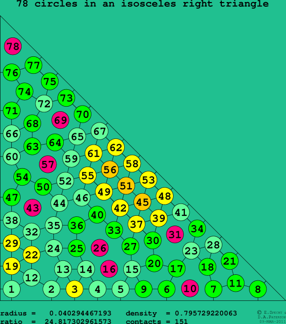 78 circles in an isosceles right rectangle